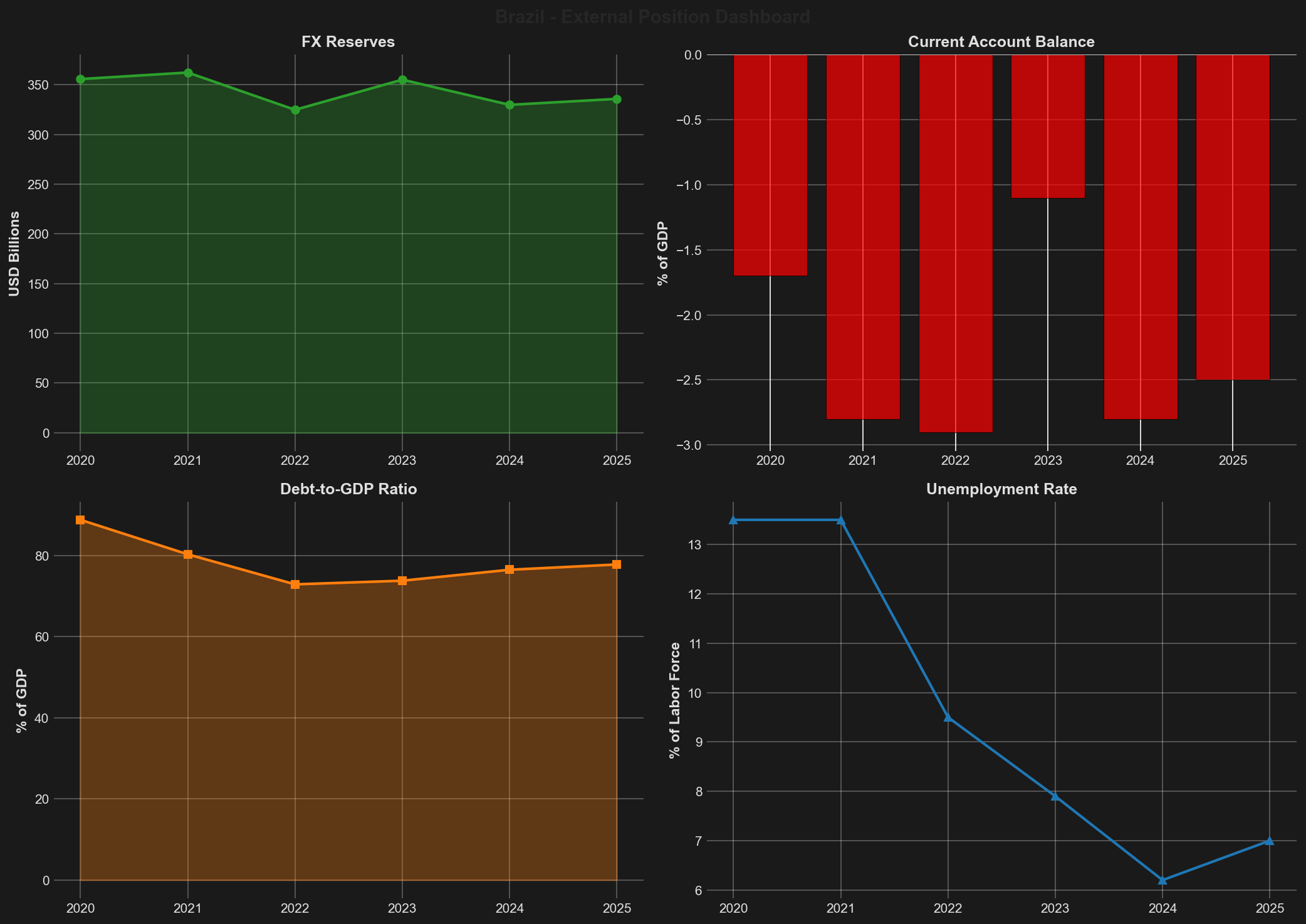 External Position Dashboard