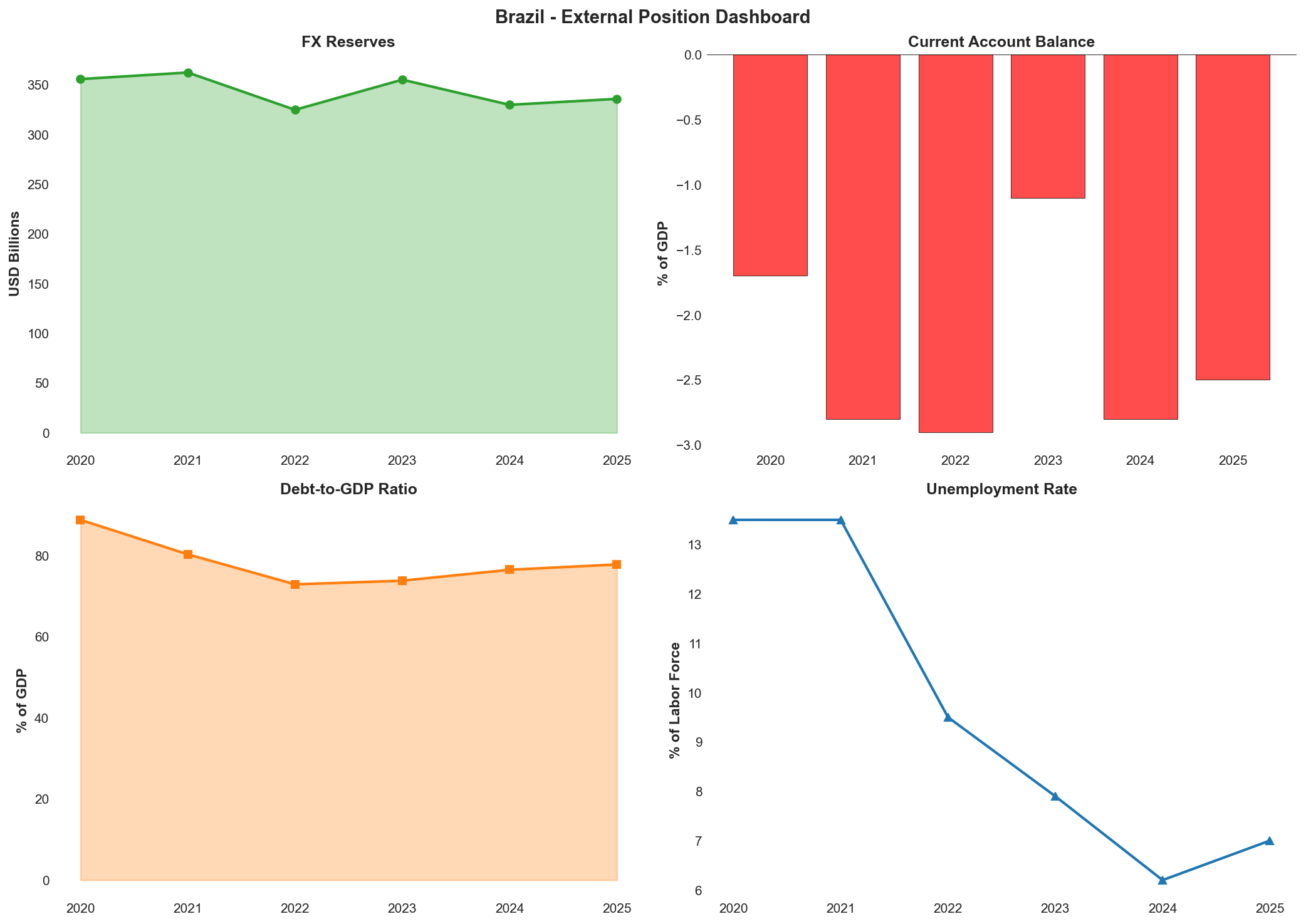External Position Dashboard