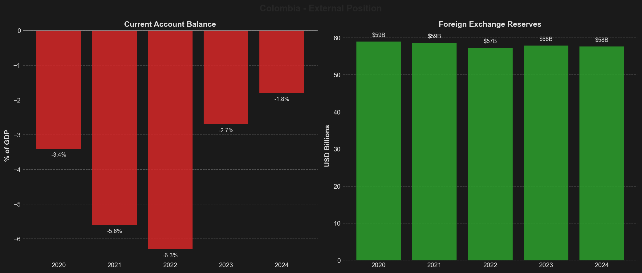 External Position Dashboard