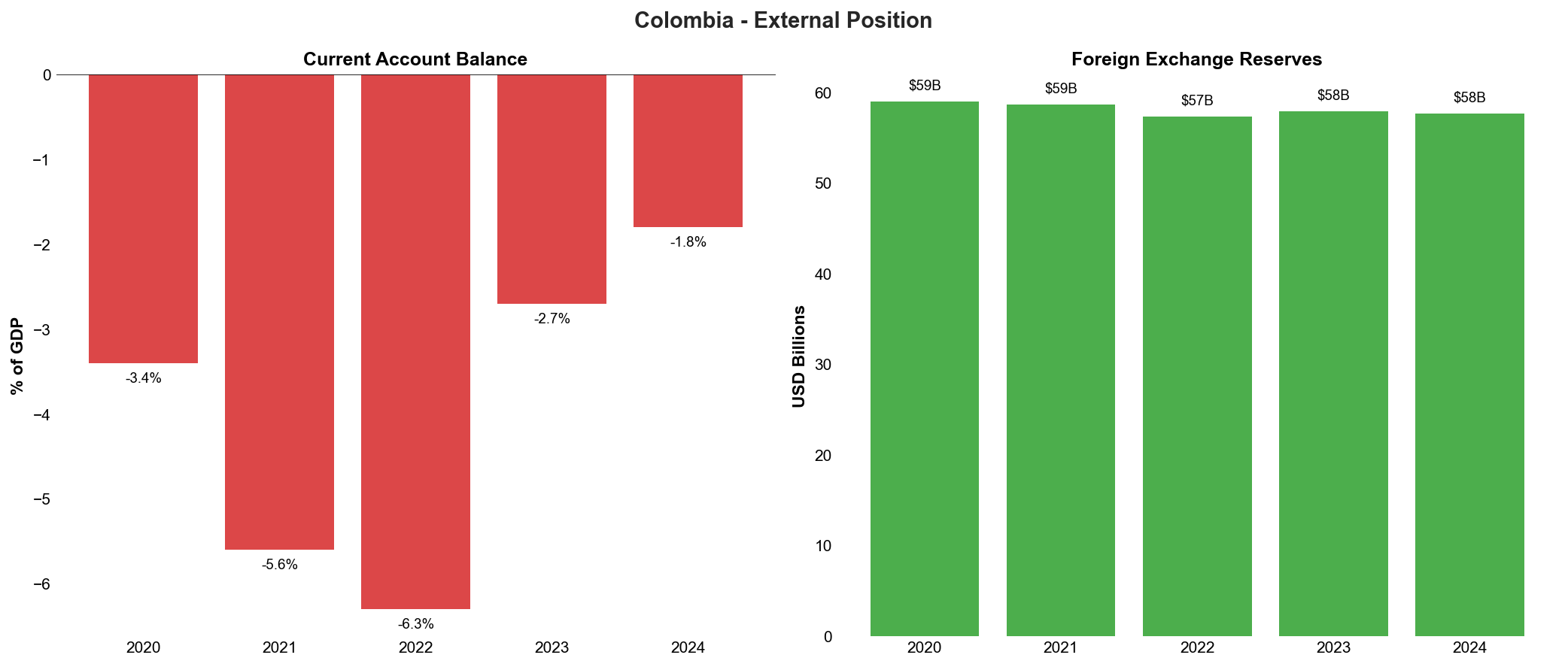 External Position Dashboard