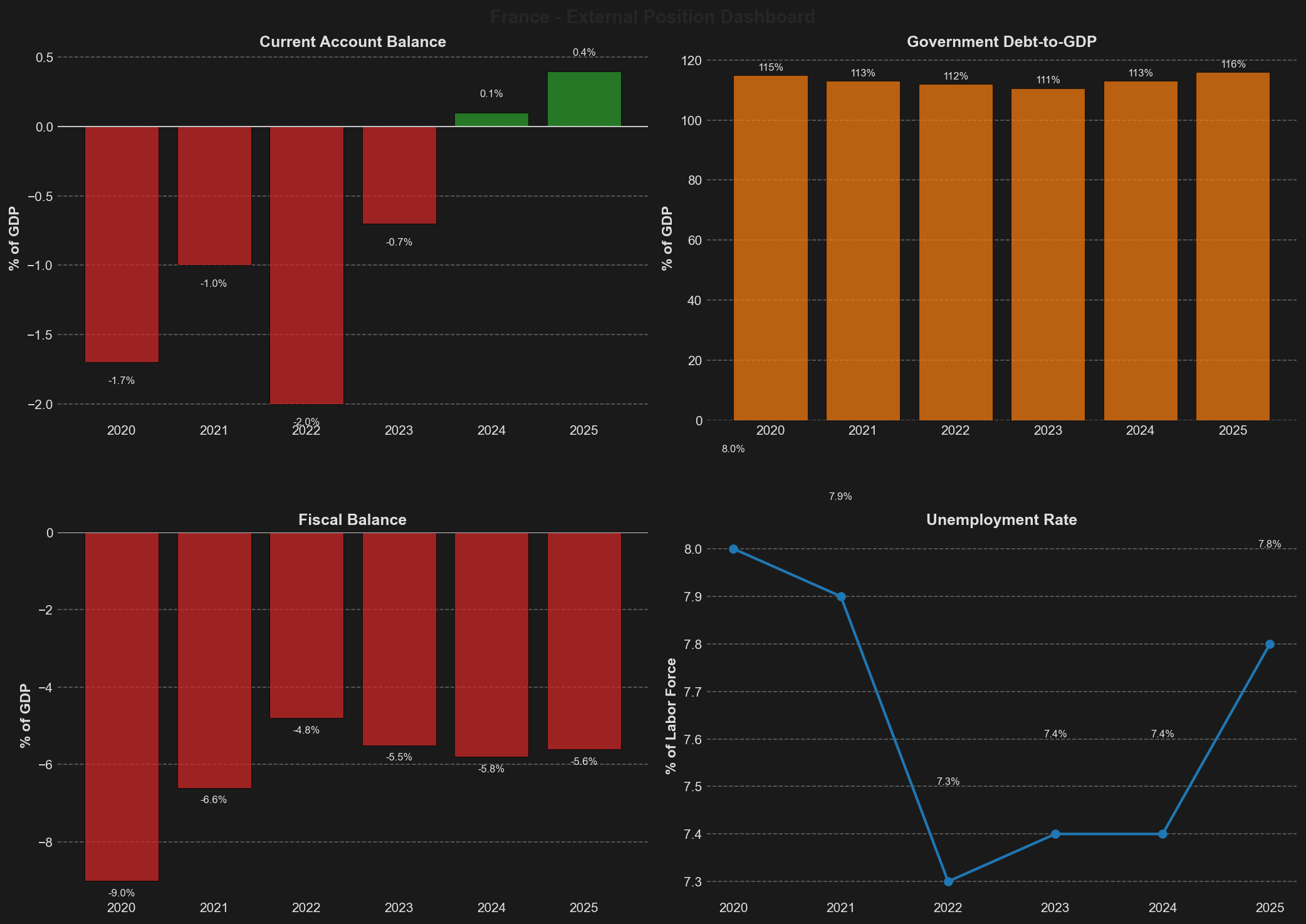 External Position Dashboard