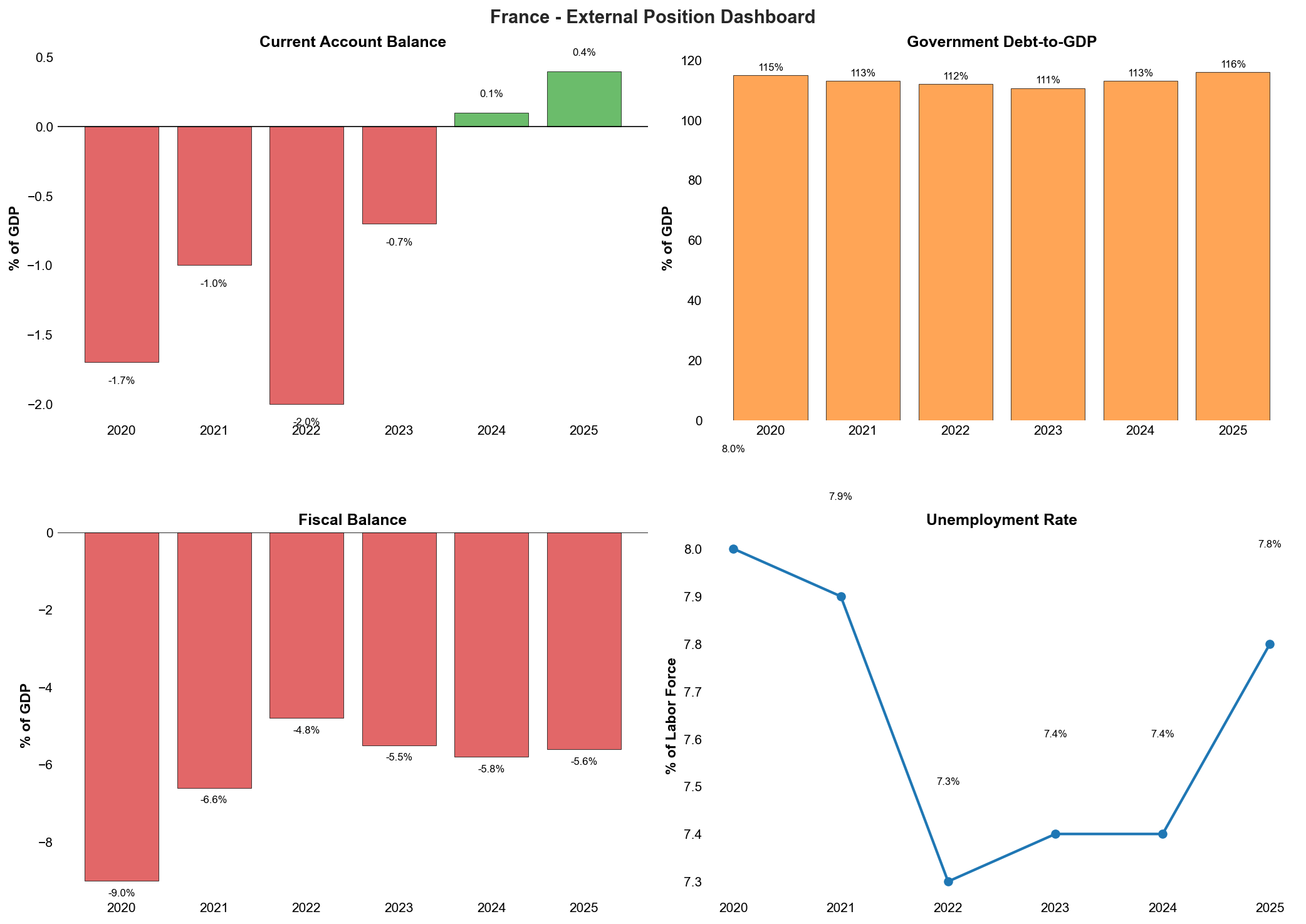External Position Dashboard