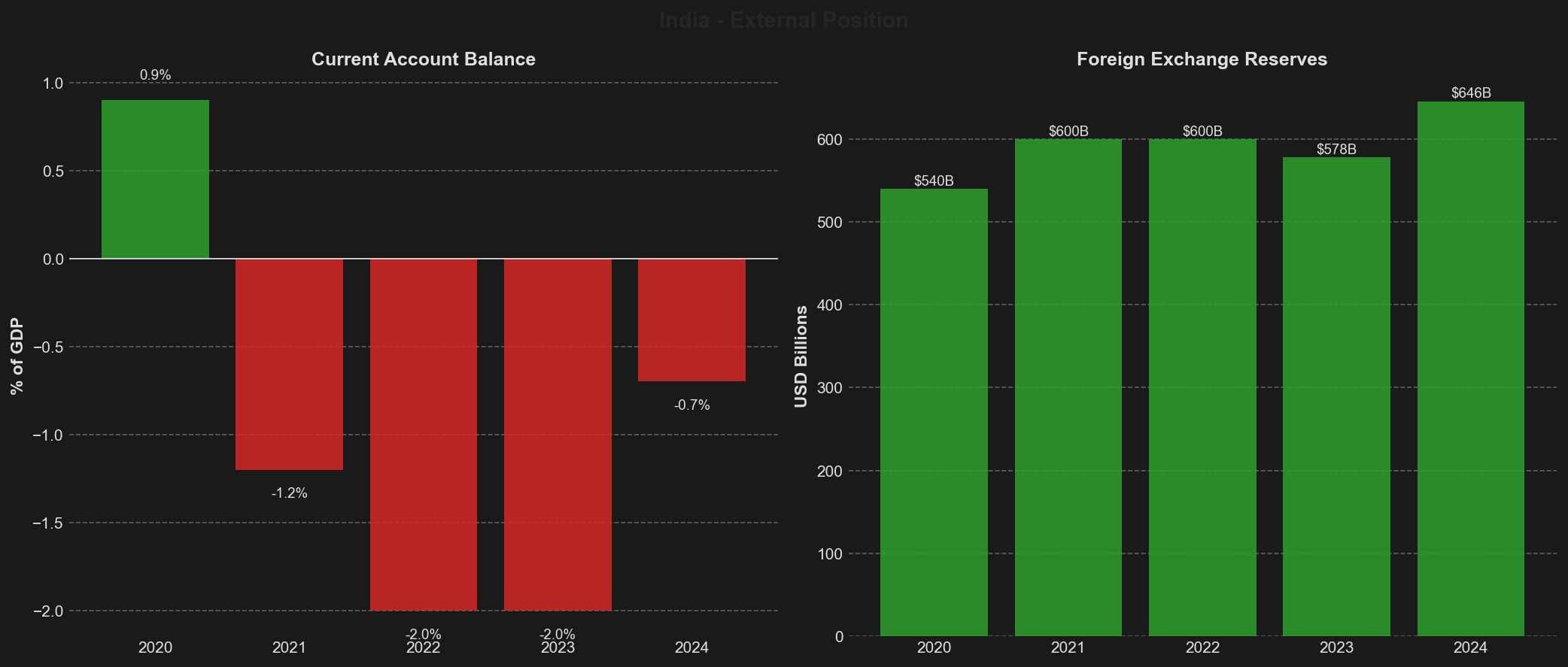 External Position Dashboard