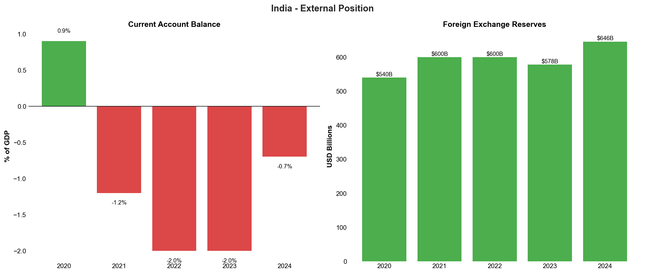 External Position Dashboard