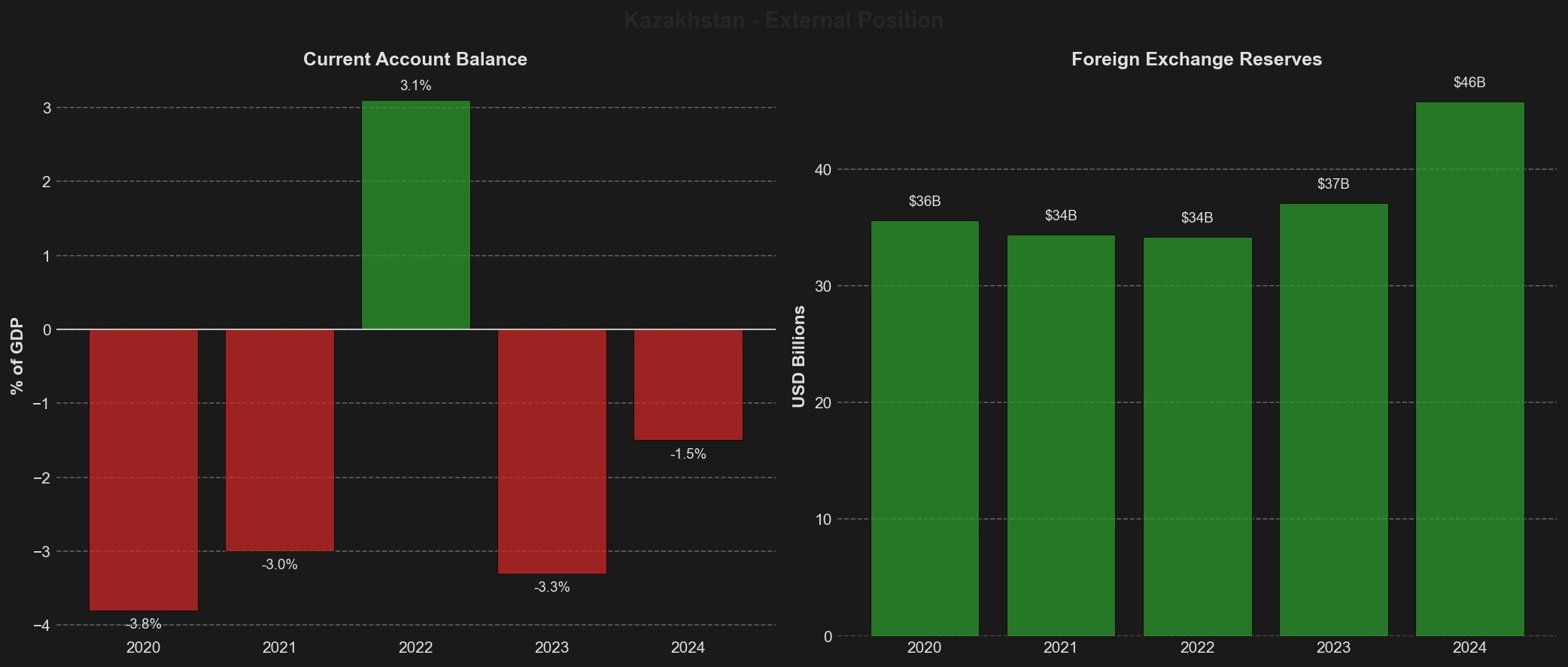 External Position Dashboard