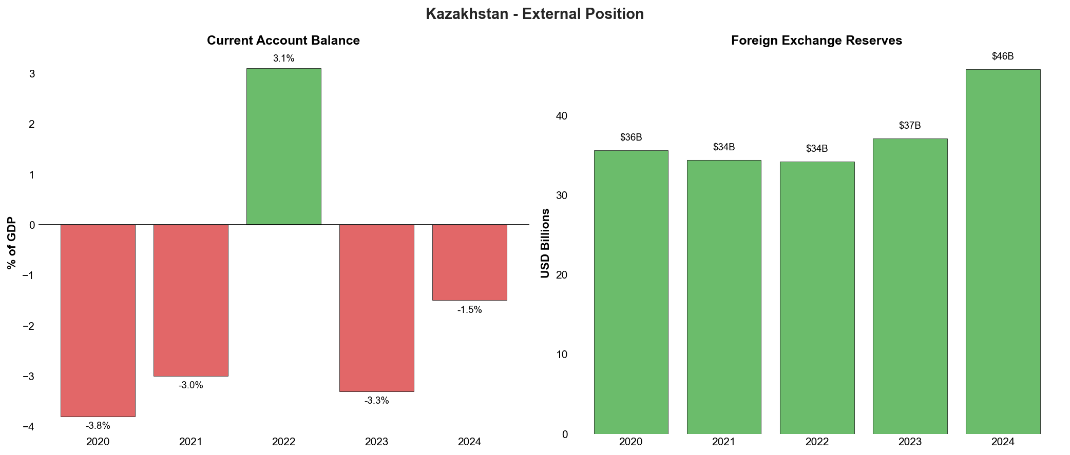 External Position Dashboard