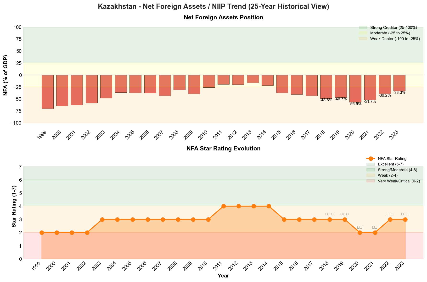 NFA Trend