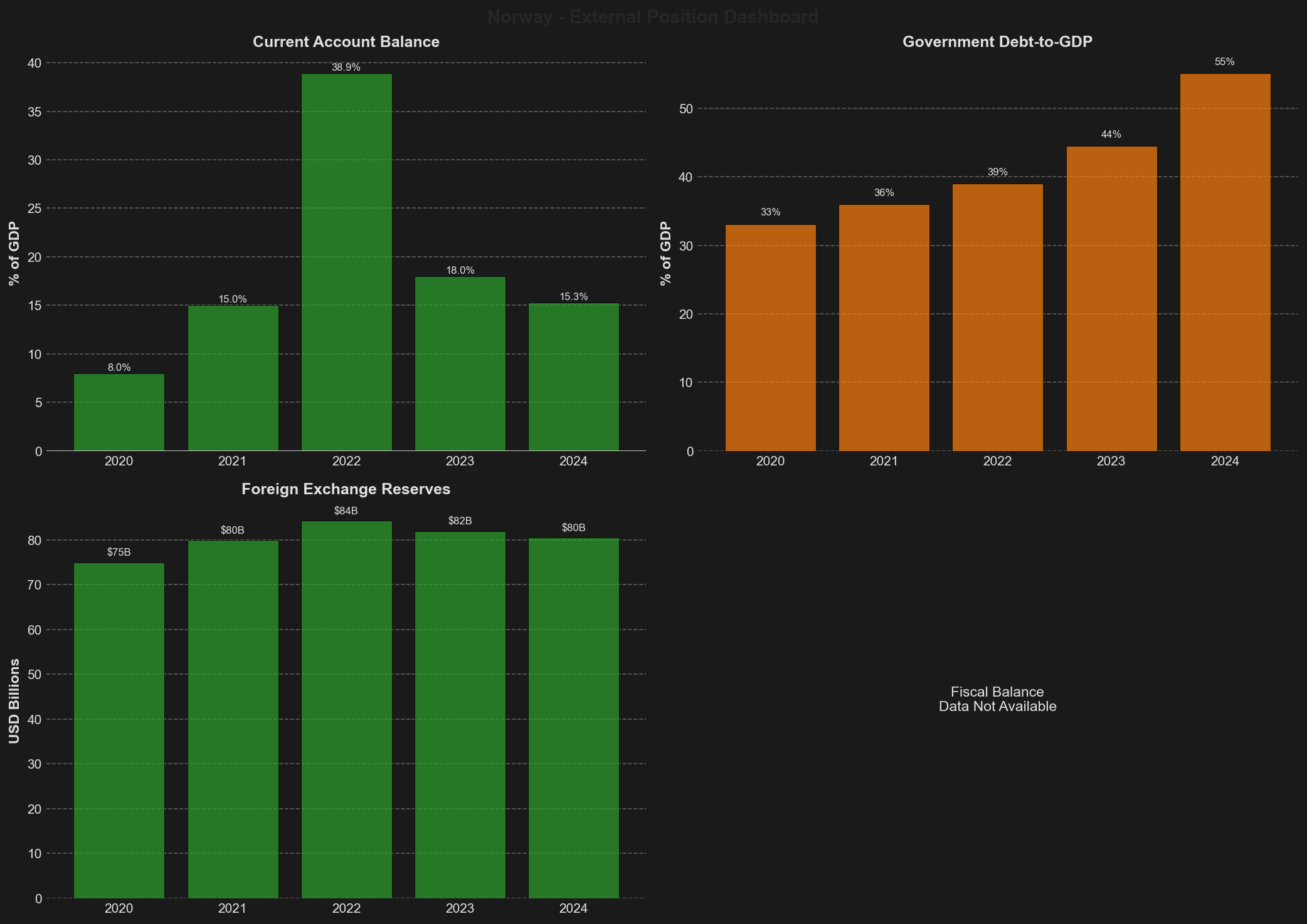 External Position Dashboard