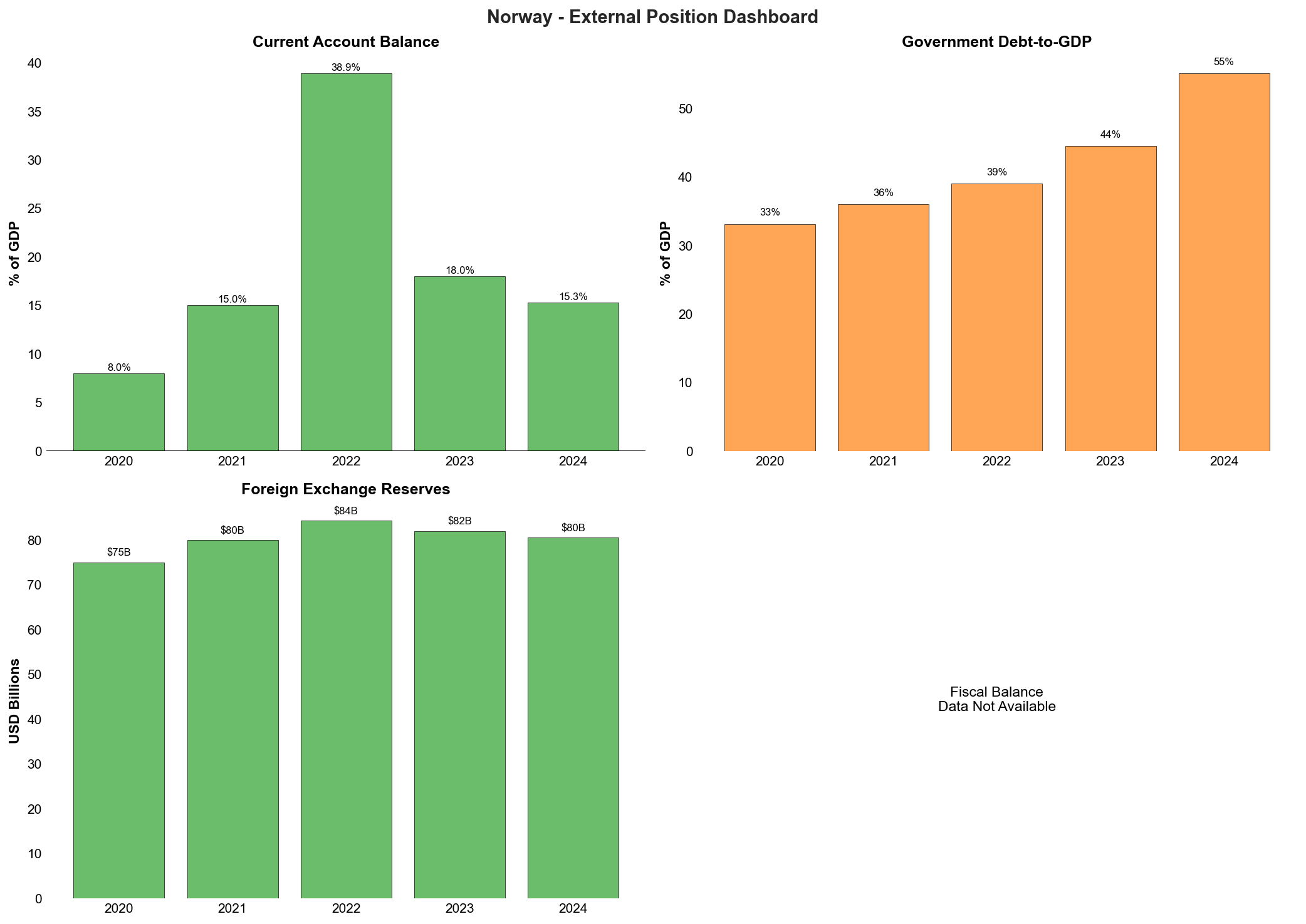 External Position Dashboard
