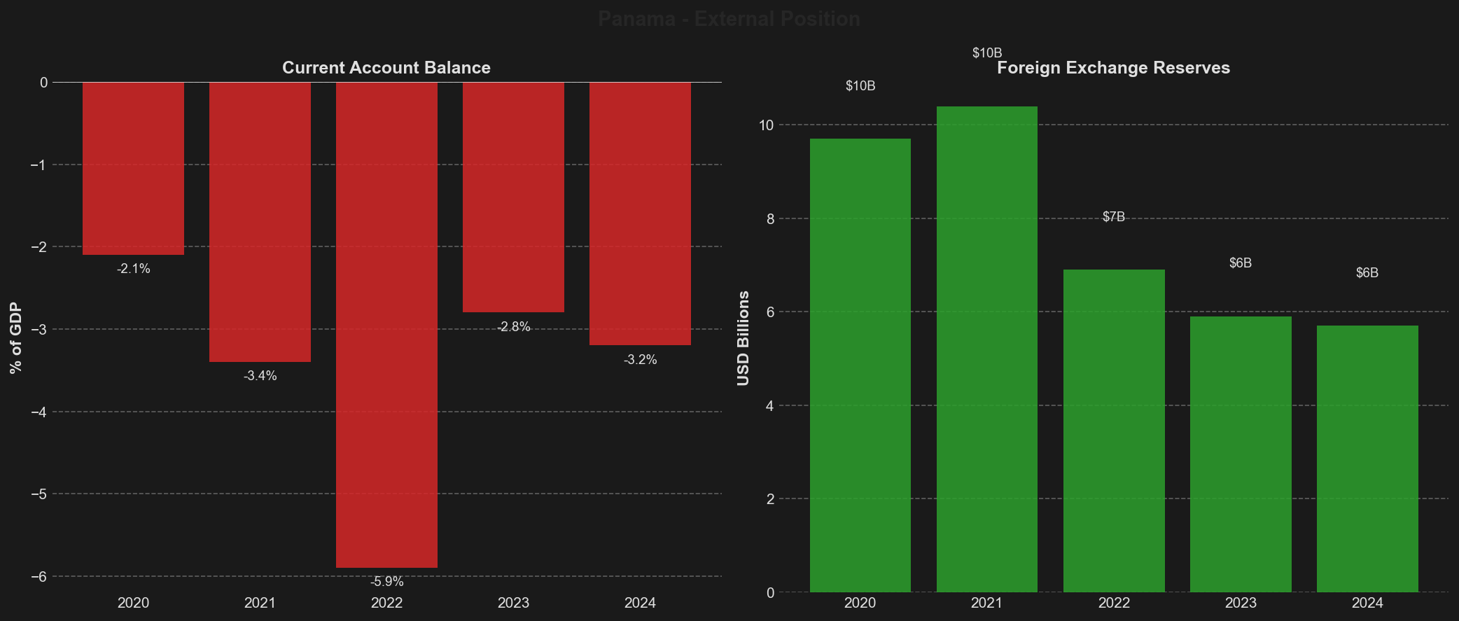 External Position Dashboard