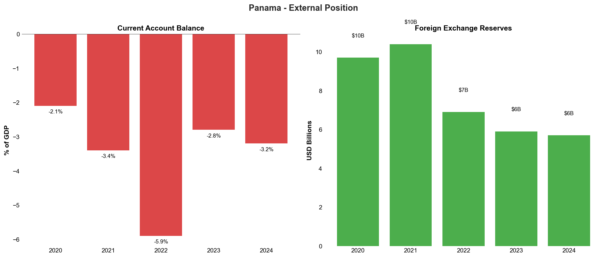 External Position Dashboard