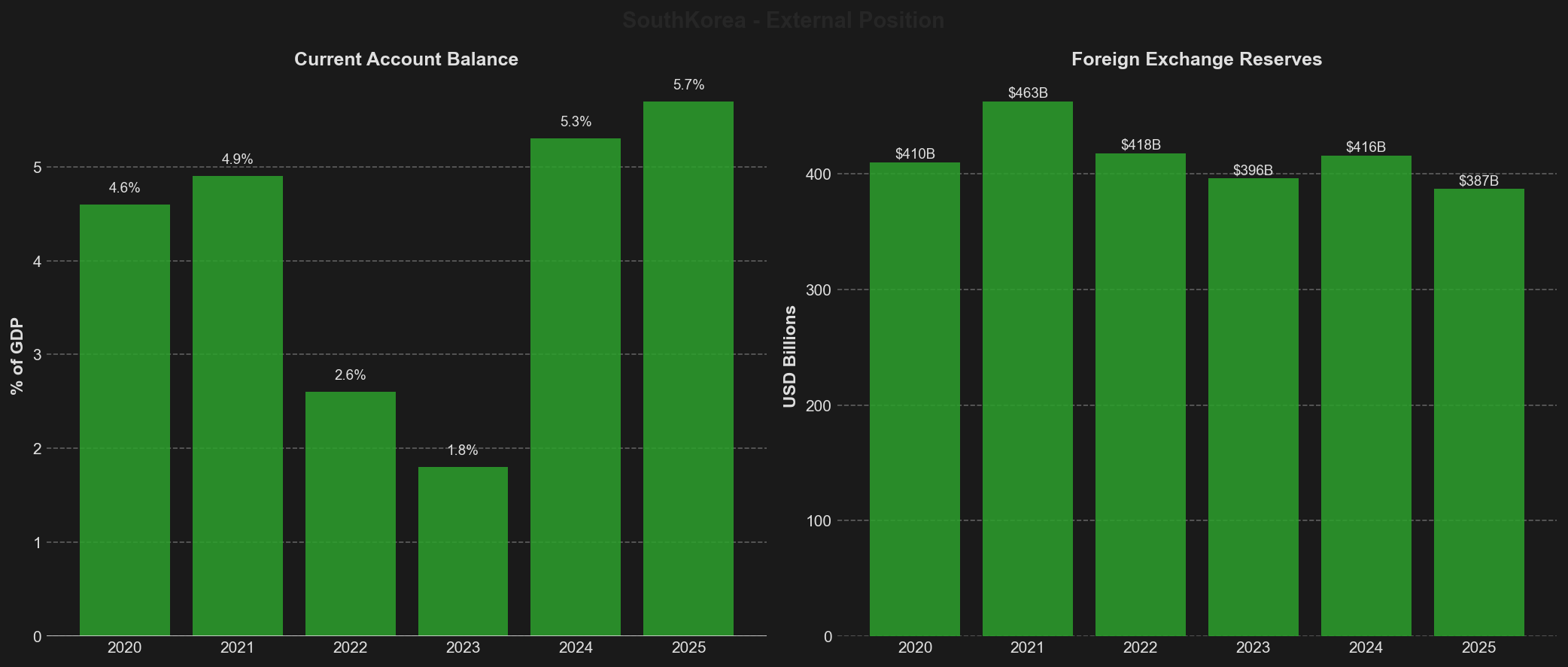 External Position Dashboard