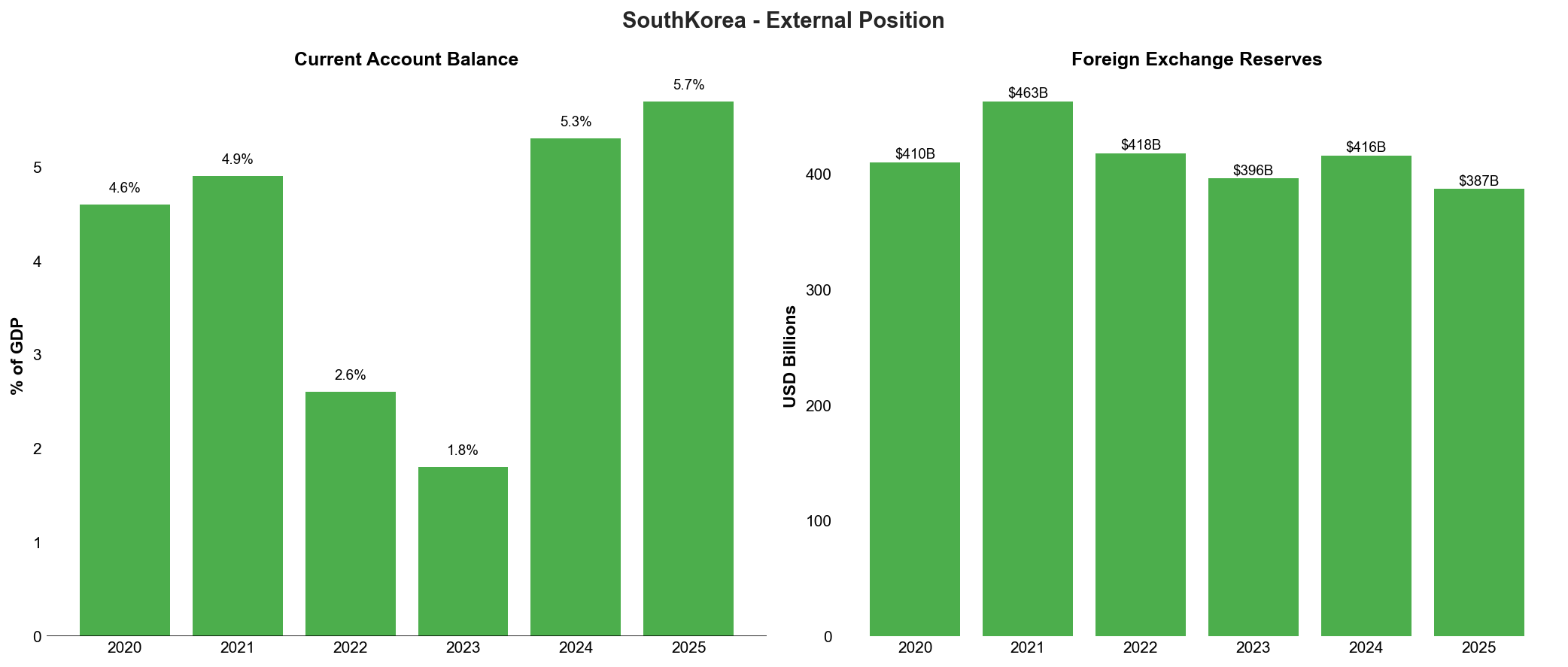 External Position Dashboard