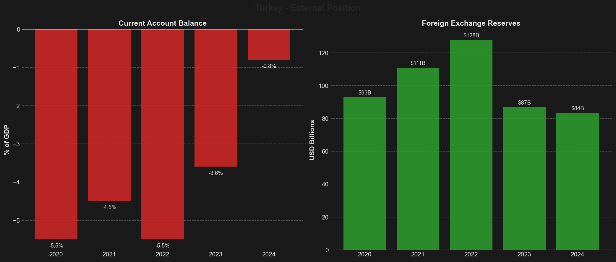 External Position Dashboard