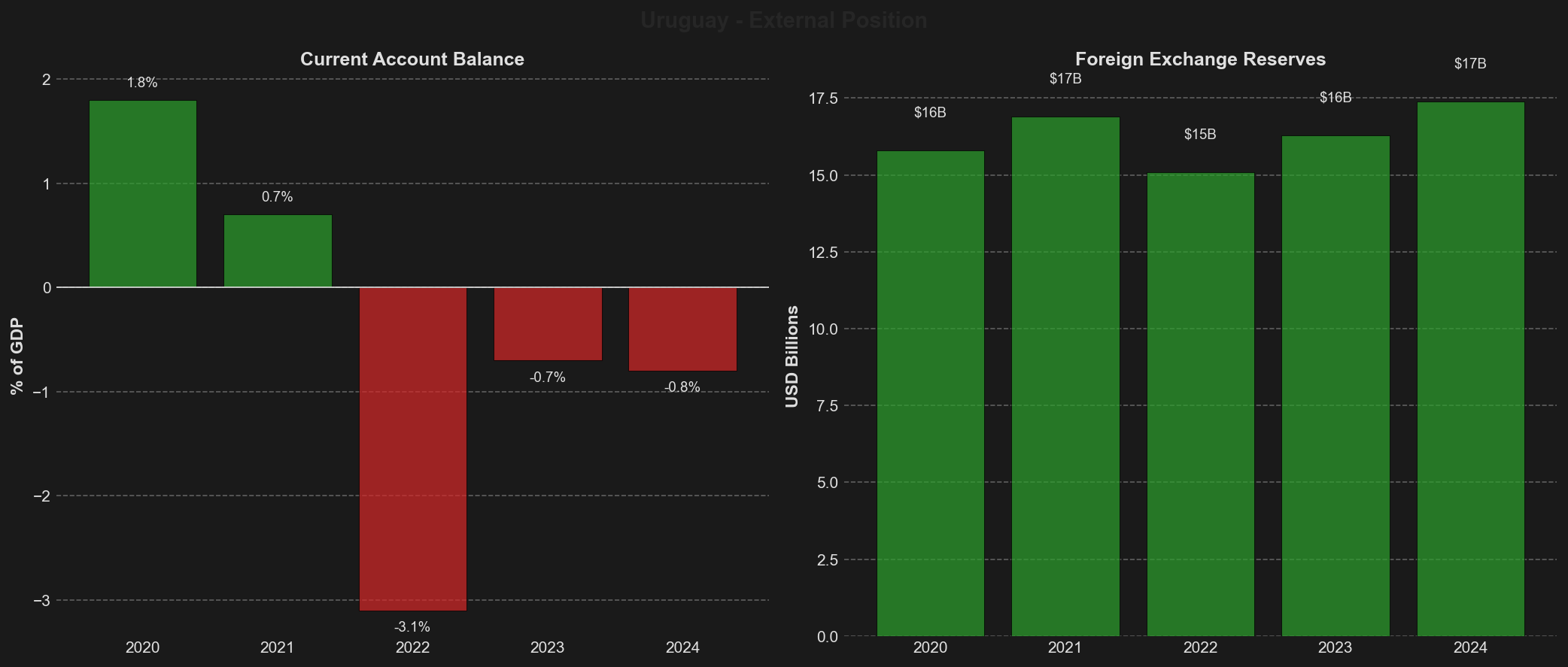 External Position Dashboard