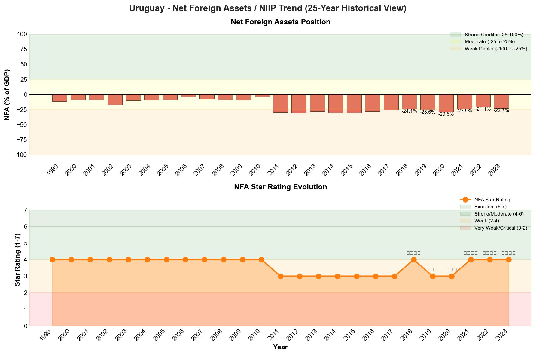 NFA Trend